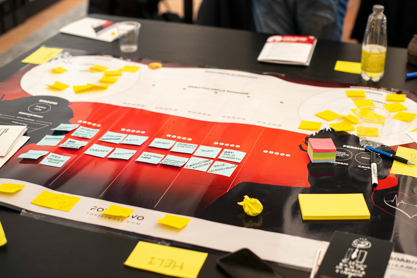 Collaboration poster on a table with sticky notes and pens.